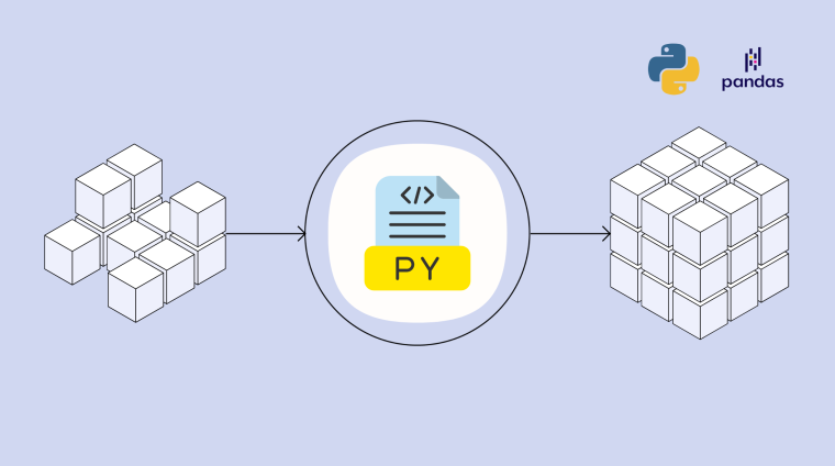 Data transformation using python